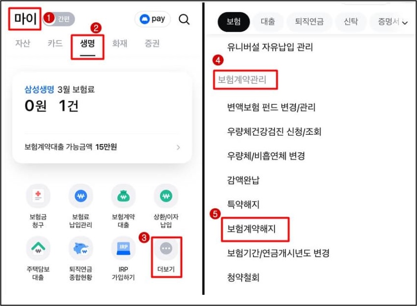 삼성생명 모니모(monimo) 모바일앱 화면을 캡처한 이미지로, 보험 해약 메뉴 진입 경로를 안내하고 있습니다.
왼쪽 화면에서는 상단의 [① 마이] 메뉴와 [② 생명] 탭이 붉은 상자로 강조되어 있고,
하단의 [③ 더보기] 버튼이 표시되어 있습니다.
오른쪽 화면에서는 [④ 보험계약관리]와 [⑤ 보험계약해지] 항목이 빨간색 테두리로 표시되어 있으며,
모니모 앱에서 보험 해약을 진행하려면 “마이 → 생명 → 더보기 → 보험계약관리 → 보험계약해지” 순으로 이동해야 함을 보여주는 이미지입니다.