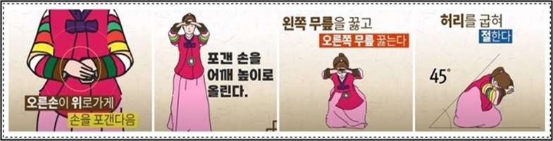 여자가 절을 시작하는 과정을 설명한 일러스트.
오른손을 위로 포개 공수 자세를 취하고, 포갠 손을 어깨 높이로 올린 뒤 왼쪽 무릎을 꿇고 이어 오른쪽 무릎을 굽힌다. 상체를 약 45도로 숙이며 절하는 동작이 단계별로 나타난 그림.
