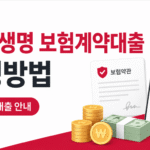 AIA생명 보험계약대출 신청방법 안내 썸네일 이미지. 보험약관 문서, 스마트폰 신청 화면, 현금과 동전 아이콘을 활용해 AIA생명 약관대출 신청 절차를 한눈에 보여주는 16:9 이미지.