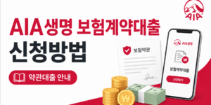 AIA생명 보험계약대출 신청방법 안내 썸네일 이미지. 보험약관 문서, 스마트폰 신청 화면, 현금과 동전 아이콘을 활용해 AIA생명 약관대출 신청 절차를 한눈에 보여주는 16:9 이미지.