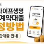 KB라이프생명 보험계약대출 신청방법 안내 썸네일 이미지. 보험계약서, 모바일 대출 신청 화면, 현금과 동전 아이콘을 활용해 KB라이프생명 약관대출 신청 절차와 보험계약대출 방법을 한눈에 보여주는 16:9 이미지.