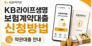 KB라이프생명 보험계약대출 신청방법 안내 썸네일 이미지. 보험계약서, 모바일 대출 신청 화면, 현금과 동전 아이콘을 활용해 KB라이프생명 약관대출 신청 절차와 보험계약대출 방법을 한눈에 보여주는 16:9 이미지.