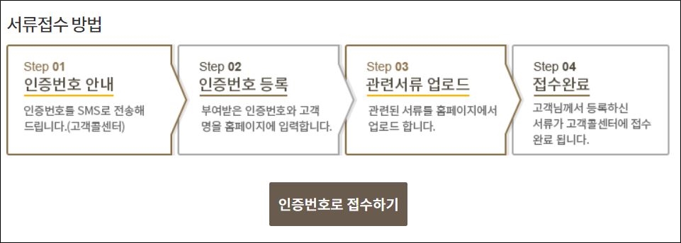인증번호로 접수하는 방법 안내도
