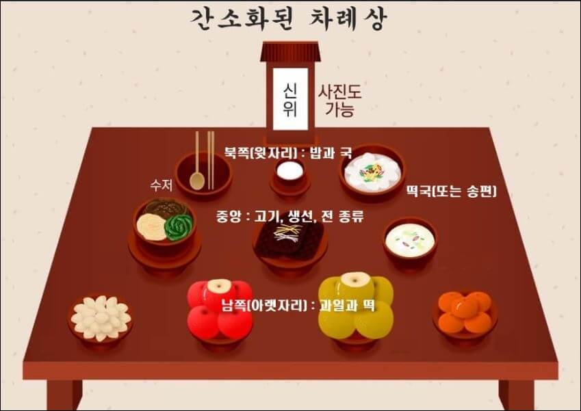 간편 제사상차림 이미지