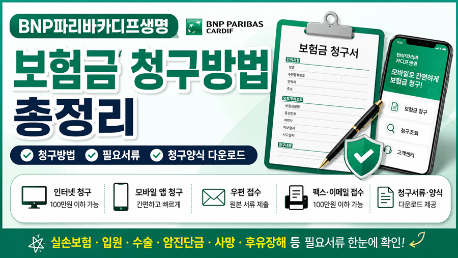 BNP파리바카디프생명 보험금 청구방법 안내 썸네일. 보험금 청구서, 모바일 앱, 인터넷 청구, 우편·팩스 접수 아이콘을 활용해 보험금 청구방법, 필요서류, 청구양식 다운로드 정보를 한눈에 보여주는 이미지