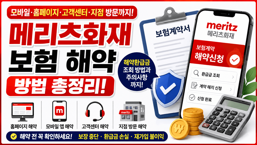"메리츠화재 보험 해약 방법을 안내하는 썸네일 이미지. 메리츠화재 로고와 보험계약서, 스마트폰, 계산기, 동전, 보안 방패 아이콘이 배치되어 있으며 '메리츠화재 보험 해약 방법 총정리'라는 문구가 크게 강조되어 있다. 홈페이지, 모바일 앱, 고객센터, 지점 방문을 통한 해지 방법과 해약환급금 조회 및 주의사항을 소개하는 16:9 정보성 썸네일이다."
