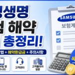 "삼성생명 보험 해약 방법을 안내하는 썸네일 이미지. 왼쪽에는 '삼성생명 보험 해약 방법 총정리!' 문구가 크게 표시되어 있으며, 오른쪽에는 보험계약서, 계산기, 보안 방패 아이콘이 배치되어 있다. 하단에는 홈페이지, 모바일 앱(모니모), 고객센터, 고객플라자 방문 등 4가지 해지 방법과 해약환급금 및 주의사항 안내가 강조된 16:9 정보성 썸네일이다."