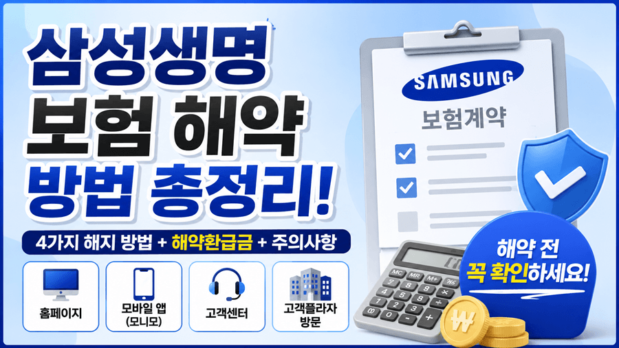 "삼성생명 보험 해약 방법을 안내하는 썸네일 이미지. 왼쪽에는 '삼성생명 보험 해약 방법 총정리!' 문구가 크게 표시되어 있으며, 오른쪽에는 보험계약서, 계산기, 보안 방패 아이콘이 배치되어 있다. 하단에는 홈페이지, 모바일 앱(모니모), 고객센터, 고객플라자 방문 등 4가지 해지 방법과 해약환급금 및 주의사항 안내가 강조된 16:9 정보성 썸네일이다."