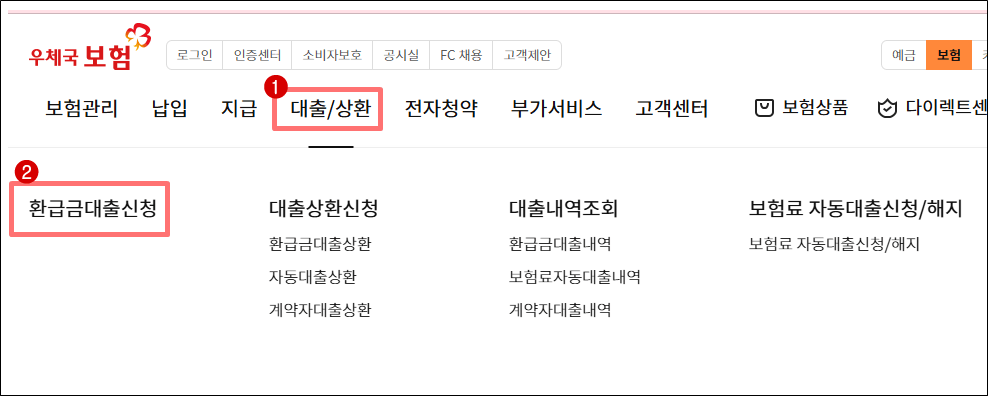 우체국보험 홈페이지 메인 화면에서 대출·상환 메뉴와 환급금대출신청 위치를 표시한 안내 이미지.