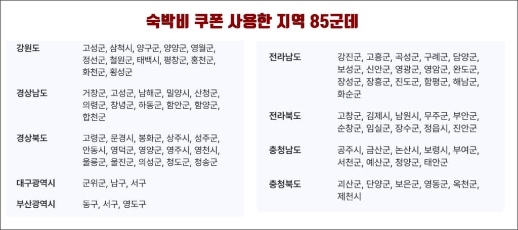 숙박비 지원 쿠폰 사용 가능한 지역들