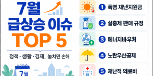 7월 급상승 정책·생활·경제 이슈 TOP 5, 폭염 재난지원금·살충제 판매 규정·에너지바우처·노란우산공제·재난적 의료비 안내 썸네일
