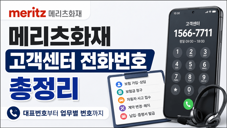 메리츠화재 고객센터 대표전화와 업무별 전화번호를 한눈에 확인할 수 있는 썸네일 이미지로, 스마트폰 통화 화면, 상담원 헤드셋, 전화 아이콘, 보험 상담 및 보험금 청구 등 주요 업무 안내가 함께 표현되어 있습니다.