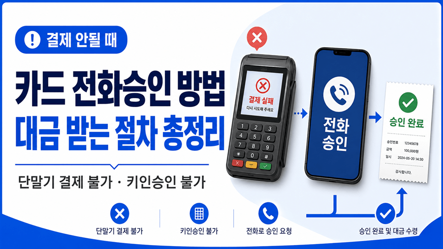 카드단말기 결제가 안 되거나 키인승인이 불가할 때 전화로 카드 승인을 받고 대금을 수령하는 절차를 안내하는 썸네일