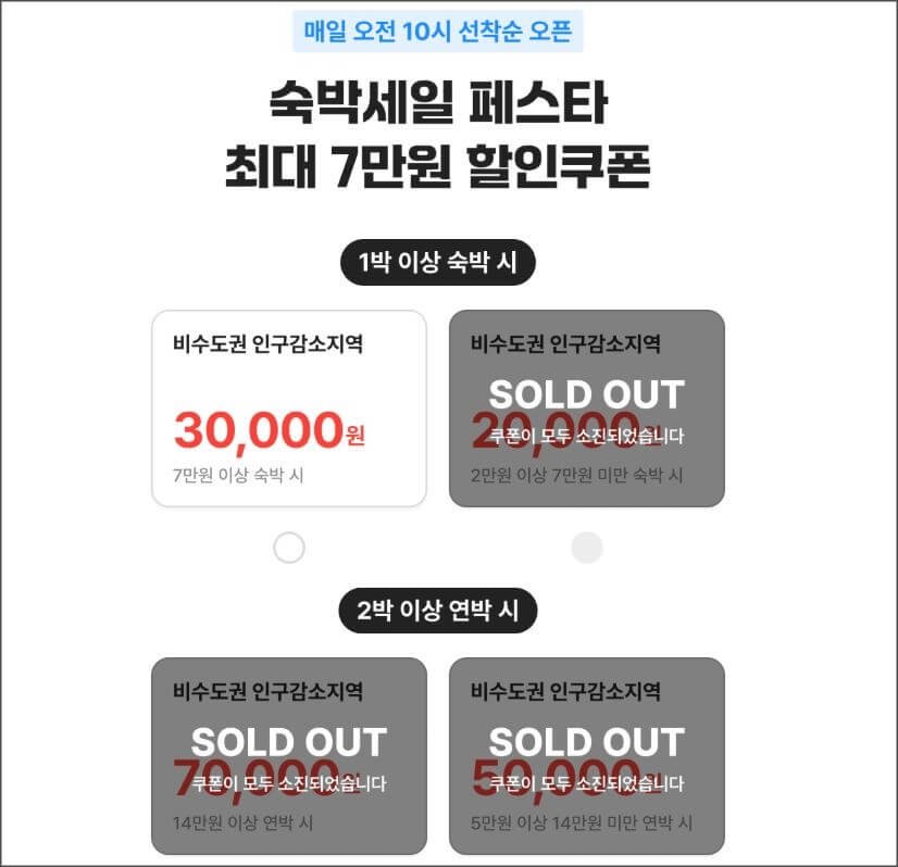 여기어때 여행사 쿠폰 발급 화면