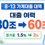 가계대출 증가 여력 30조→60조 확대를 강조한 카드형 이미지