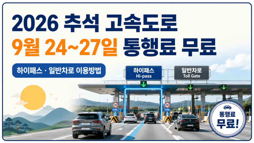 2026 추석 고속도로 통행료 9월 24일부터 27일까지 무료와 하이패스·일반차로 이용방법을 안내하는 이미지