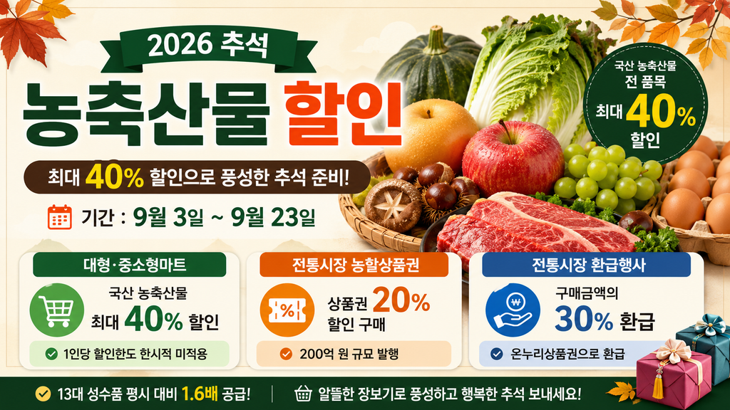 2026 추석 장보기 할인 한눈에 보기' 제목 아래 마트 최대 40%, 농할상품권 20%, 전통시장 30% 환급을 비교한 인포그래픽]
